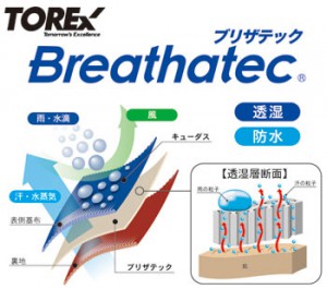 breathatec
